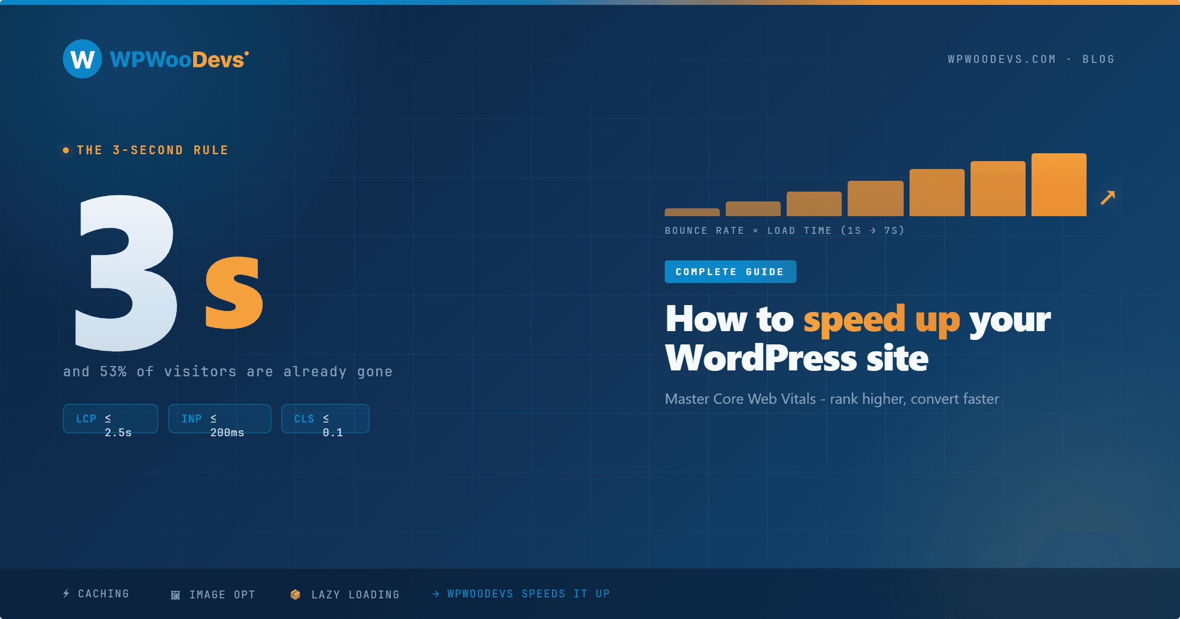 How to Speed Up Your WordPress Site: The Complete Core Web Vitals Guide