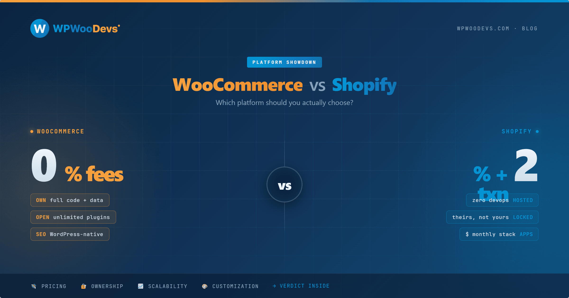 WooCommerce vs Shopify in 2026: Which Platform Should You Actually Choose?